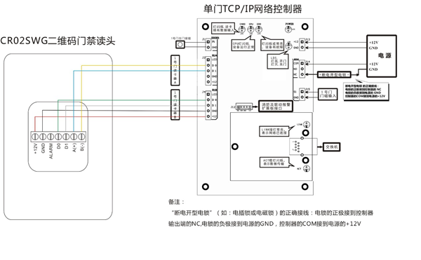 網絡控制器 網絡控制器
