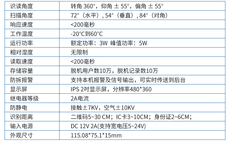 塞伯羅斯方案參數(2頁) 塞伯羅斯方案參數(2頁)