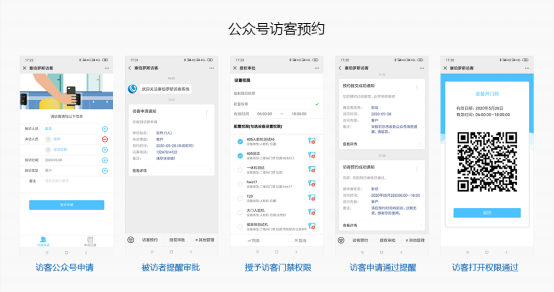 公眾號訪客預約門禁系統